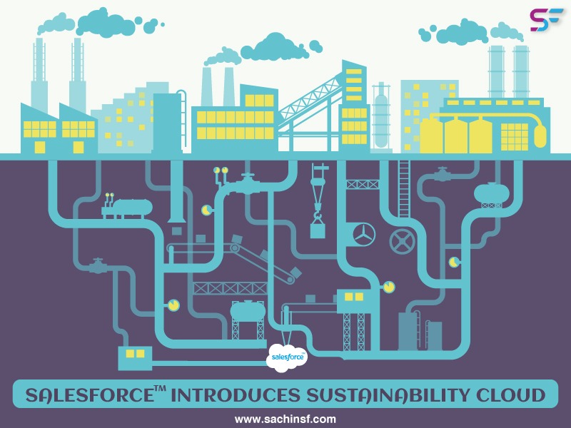 Read more about the article Salesforce introduces Sustainability Cloud – Tracking and Reporting reliable environmental data
